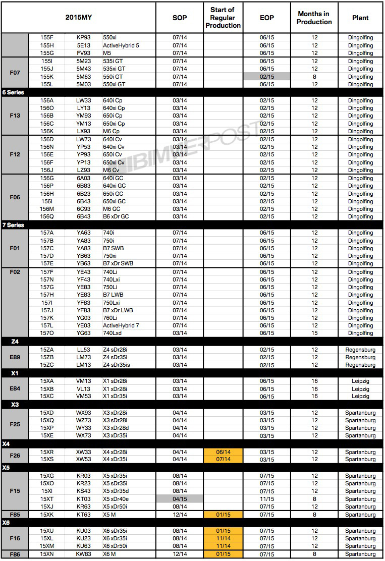 Name:  2015-bmw-modelyear2.jpg
Views: 26115
Size:  448.3 KB