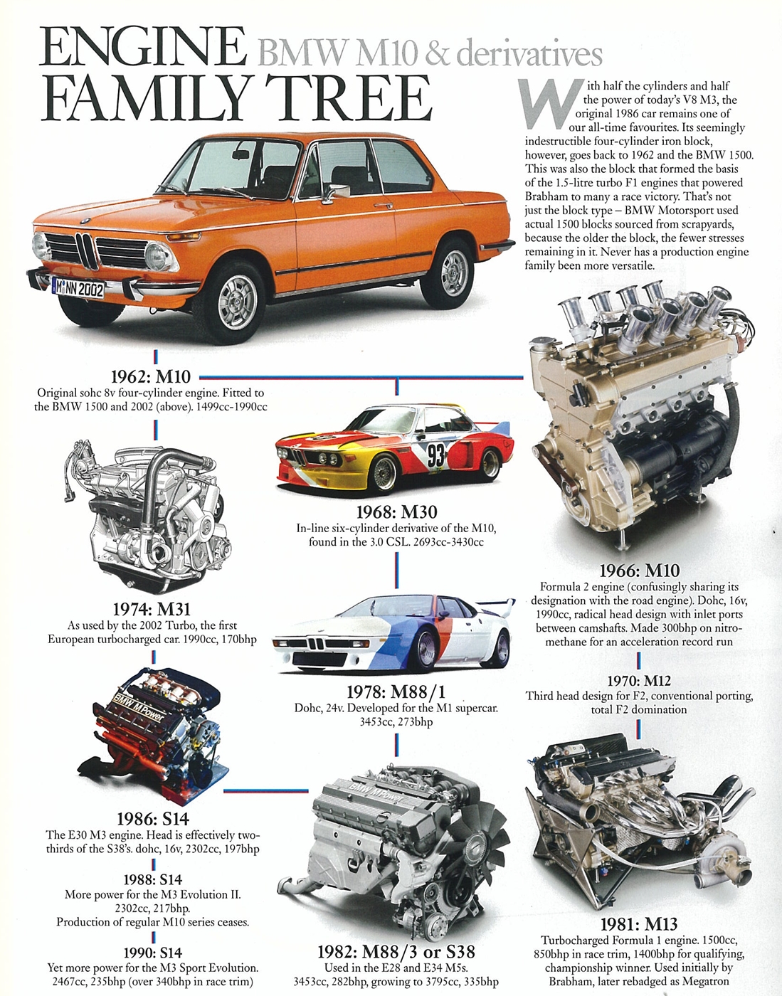 Name:  BMW M10 engine family.jpg
Views: 66362
Size:  1.00 MB