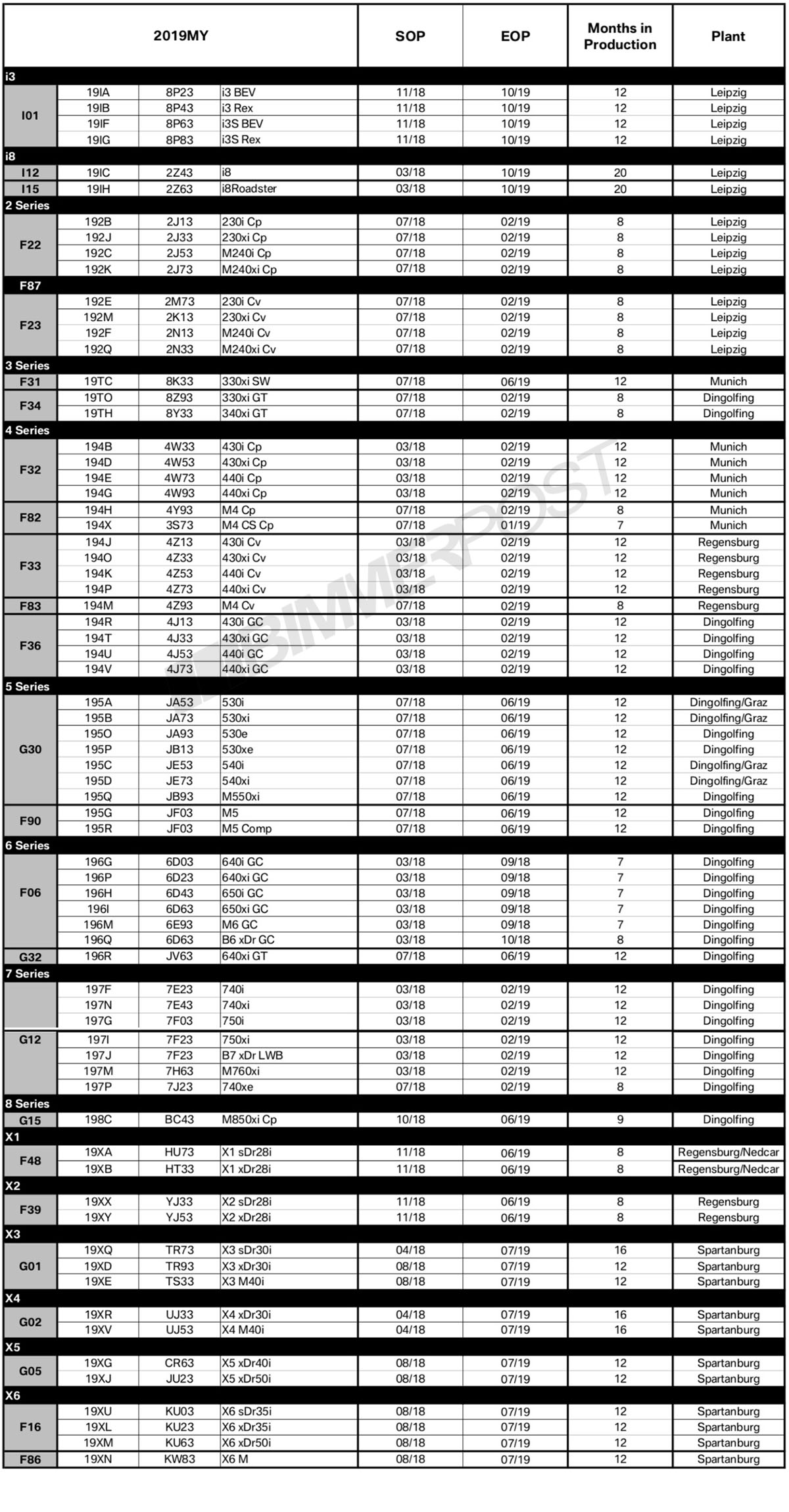 Name:  BMW-Model-Year-2019-Production-Schedule.jpg
Views: 28682
Size:  526.5 KB