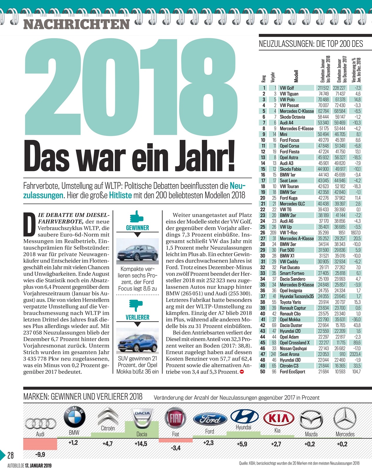 Name:  2019-01-17_Auto_Bild_Germany-1.jpg
Views: 978
Size:  750.5 KB