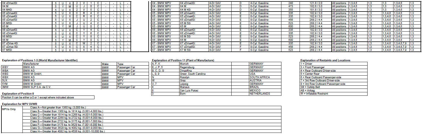 Name:  BMW_VIN_Decipherment_2020_2.png
Views: 17111
Size:  167.2 KB