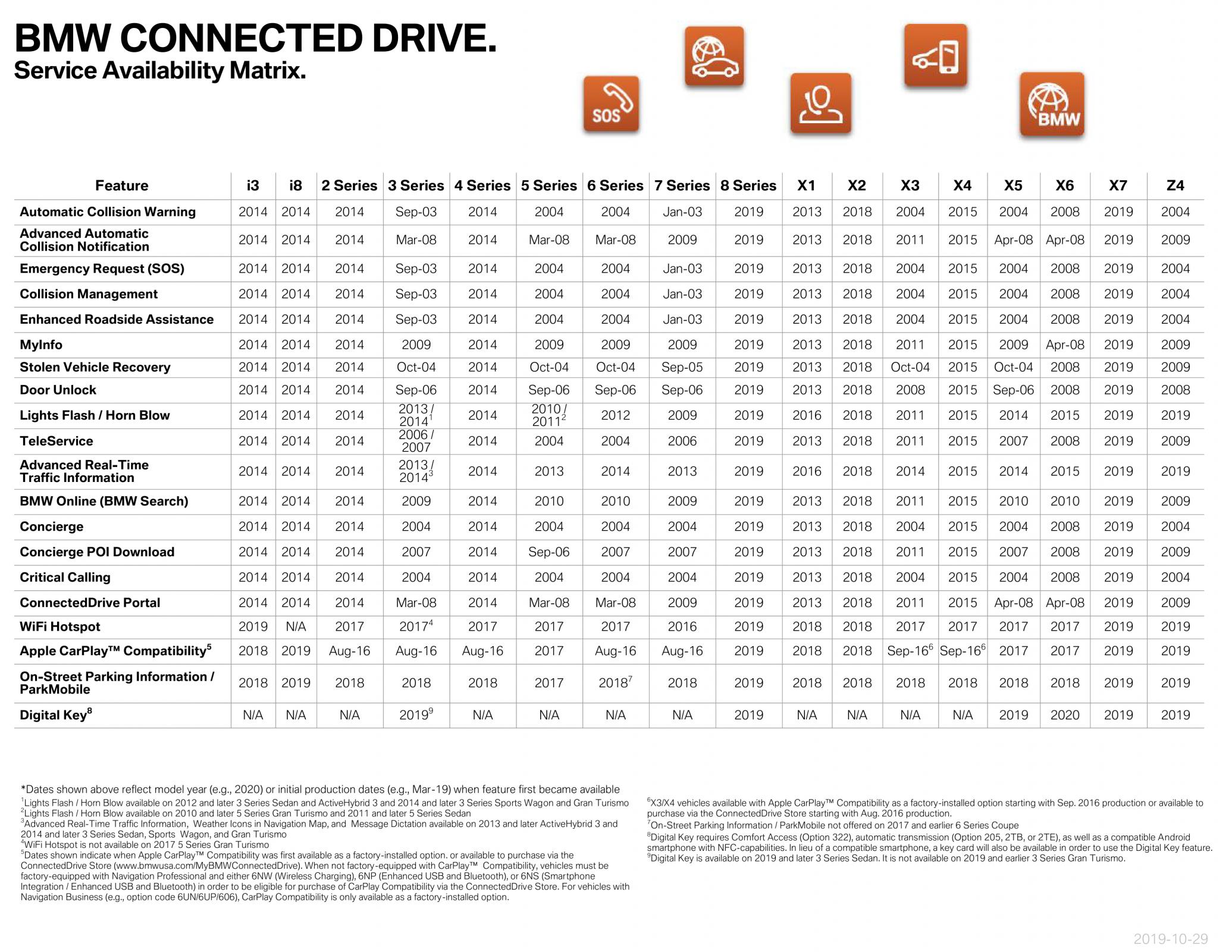 Name:  ServiceAvailabilityMatrix (1)1.jpg
Views: 11554
Size:  507.9 KB