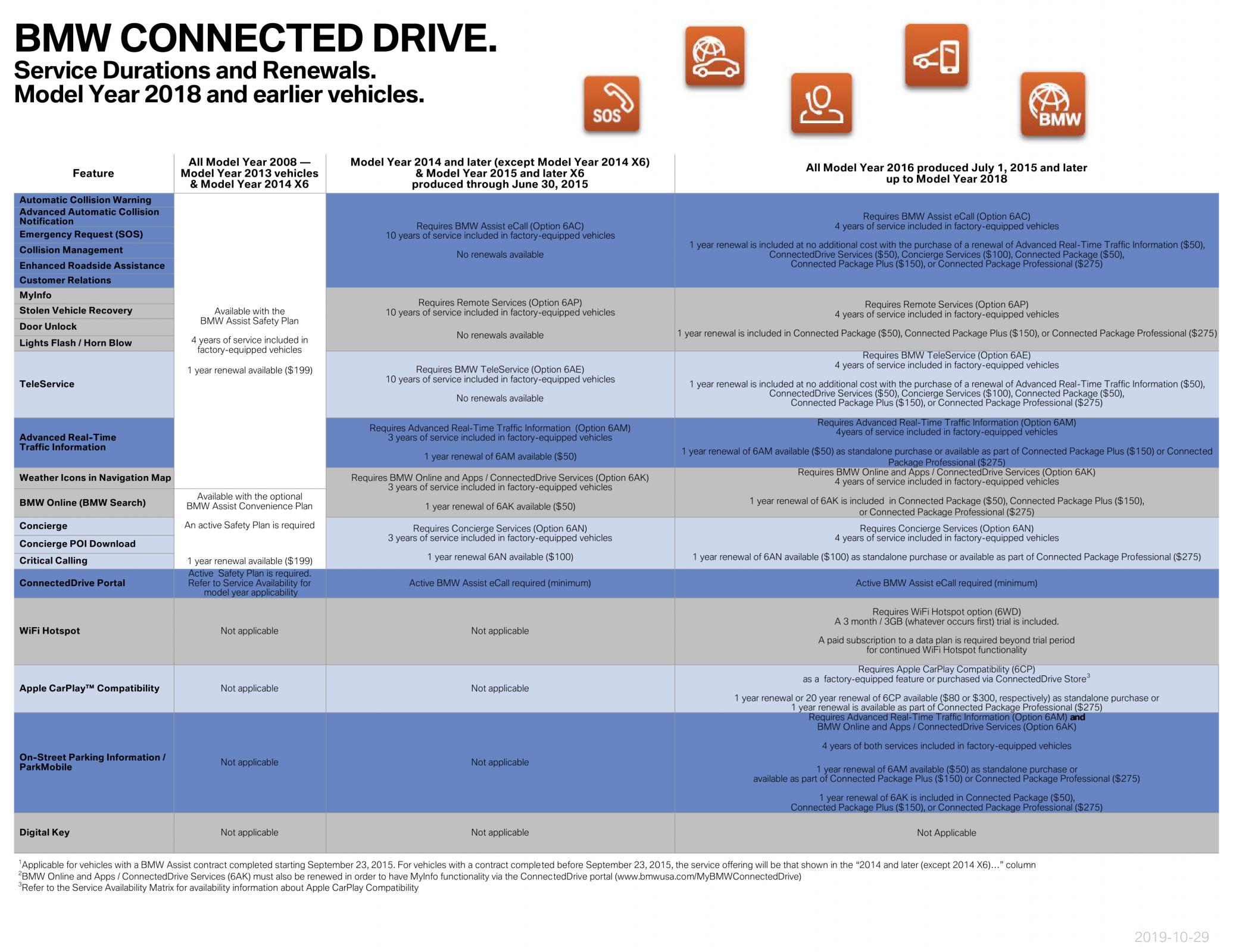 Name:  ServiceAvailabilityMatrix (1)2.jpg
Views: 11134
Size:  386.4 KB