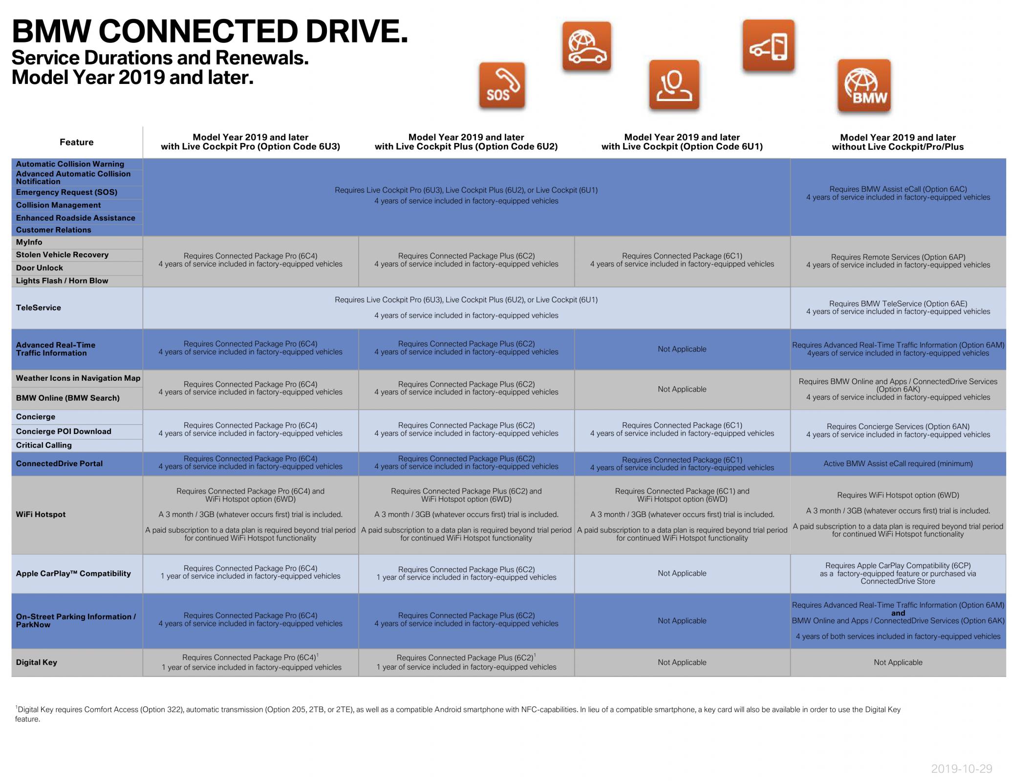 Name:  ServiceAvailabilityMatrix (1)3.jpg
Views: 11331
Size:  367.8 KB