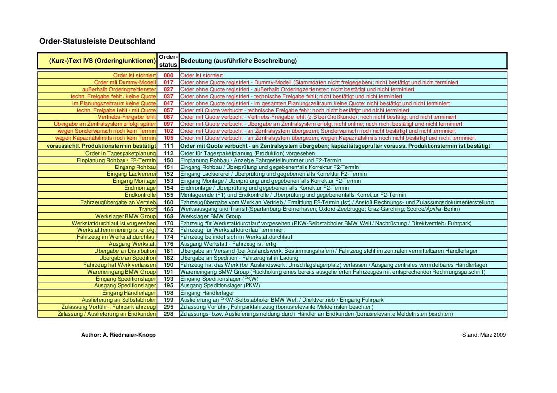 Name:  germancodechart.jpg
Views: 17765
Size:  471.1 KB