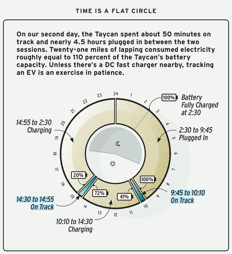 Name:  lightning-lap-14-2020-porsche-taycan-turbo-s-sidebar-1612231778.png
Views: 5662
Size:  313.5 KB