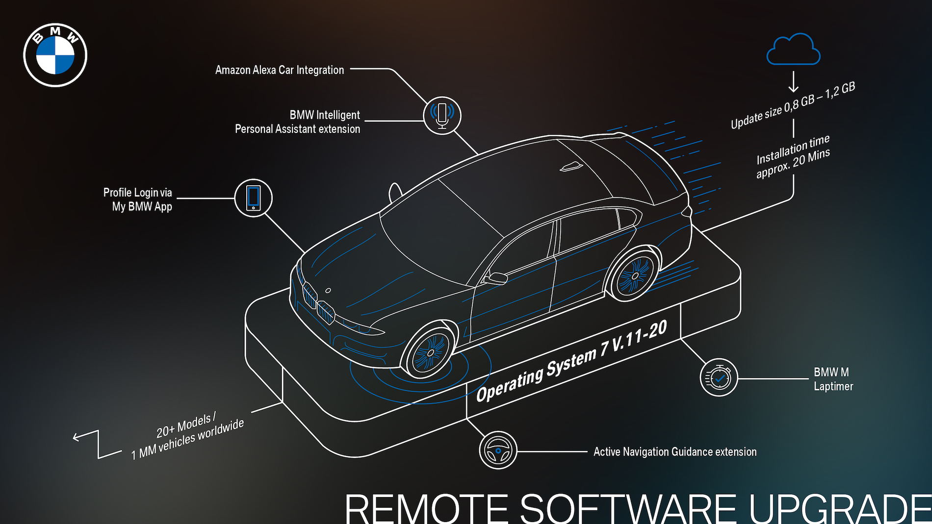 Name:  P90413848_highRes_bmw-remote-software-.jpg
Views: 10492
Size:  843.7 KB