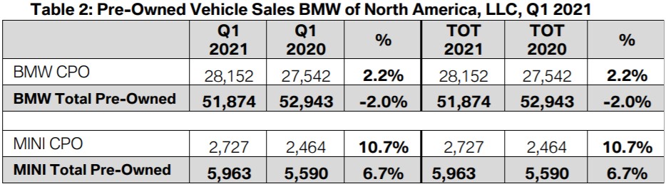 Name:  Pre-Owned Sales.jpg
Views: 3213
Size:  79.6 KB