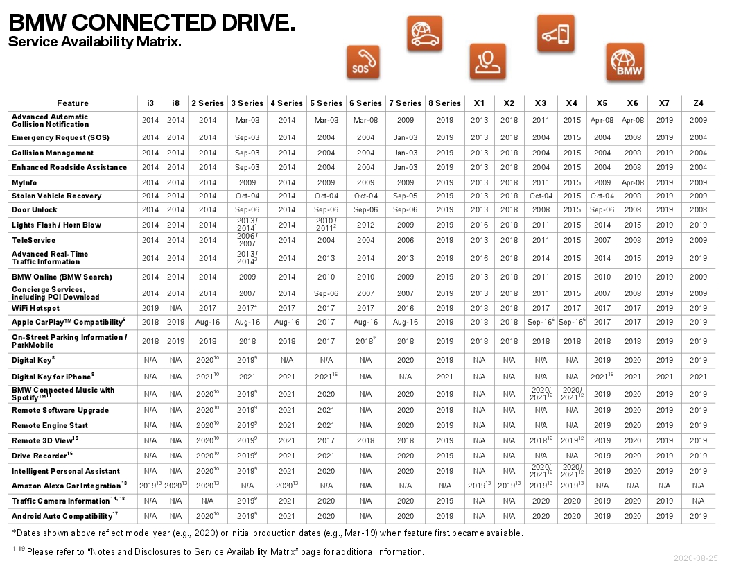 Name:  ServiceAvailabilityMatrix (1).jpg
Views: 1571
Size:  396.2 KB