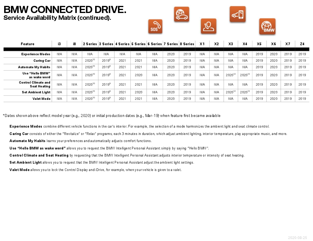 Name:  ServiceAvailabilityMatrix (2).jpg
Views: 1563
Size:  238.6 KB