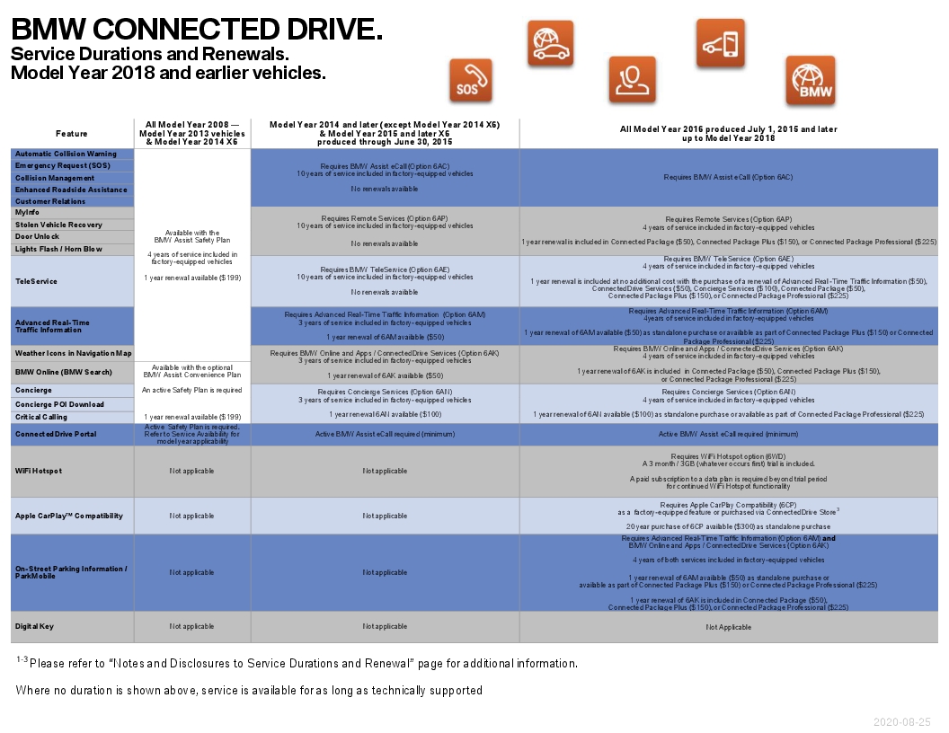 Name:  ServiceAvailabilityMatrix (4).jpg
Views: 1529
Size:  311.4 KB