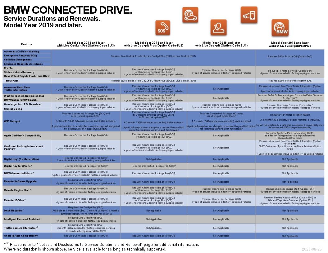 Name:  ServiceAvailabilityMatrix (5).jpg
Views: 1487
Size:  444.5 KB