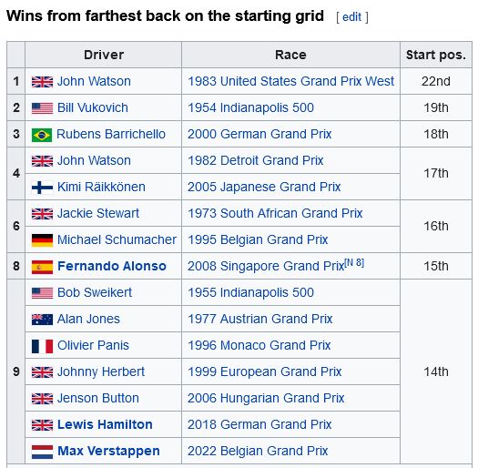 Name:  F1_Wins_Grid.jpg
Views: 1765
Size:  65.0 KB