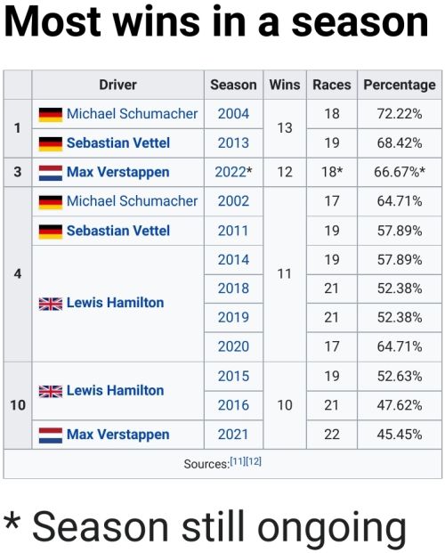 Name:  F1_Most_Wins_Season.jpg
Views: 2239
Size:  54.0 KB