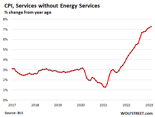 Name:  US-CPI-2023-03-14-services-core-YoY.png
Views: 4563
Size:  16.3 KB