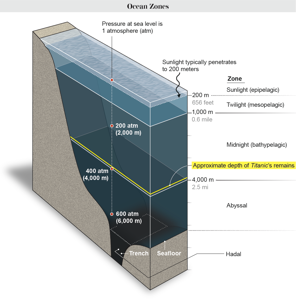 Name:  OceanPressure.png
Views: 2925
Size:  685.2 KB