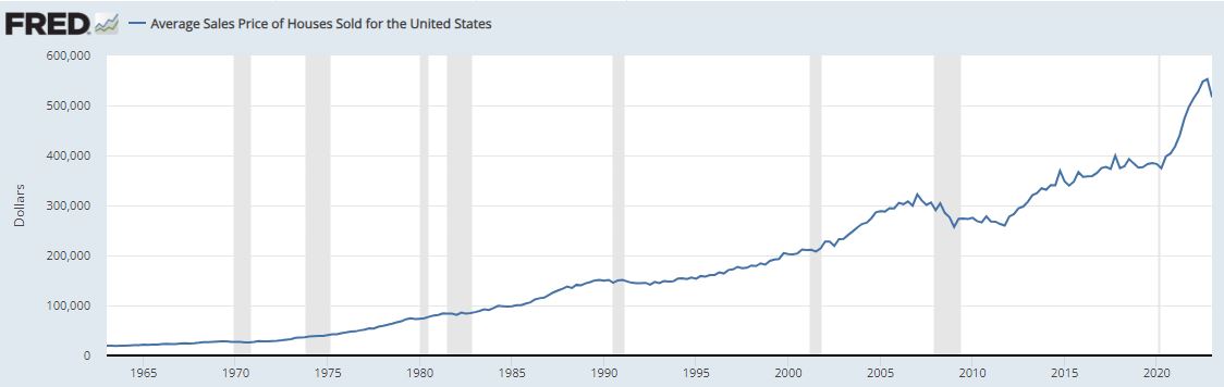 Name:  Housing prices.JPG
Views: 1262
Size:  40.4 KB