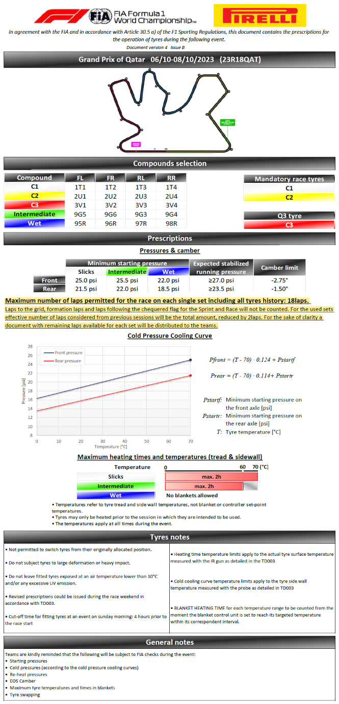 Name:  F1_2023_Qatar_Pirelli.png
Views: 1447
Size:  380.4 KB