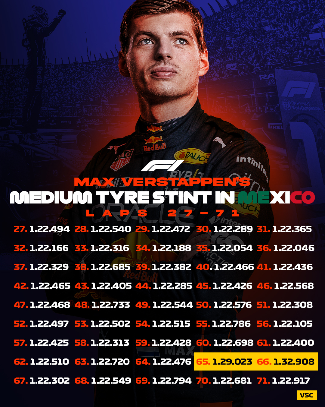 Name:  Verstappen_Mexico_2022.jpg
Views: 2093
Size:  1.30 MB