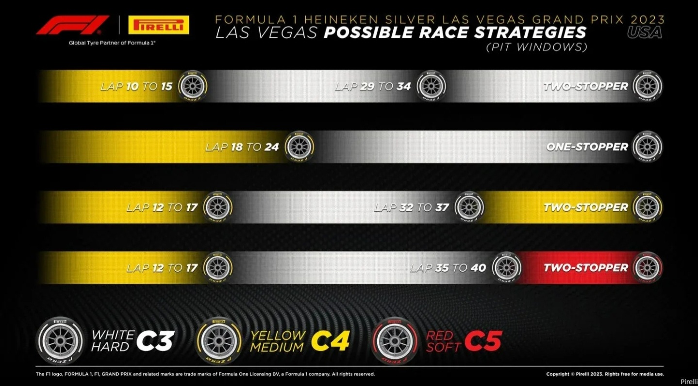 Name:  F1_2023_LasVegas_Tires.jpg
Views: 773
Size:  276.0 KB