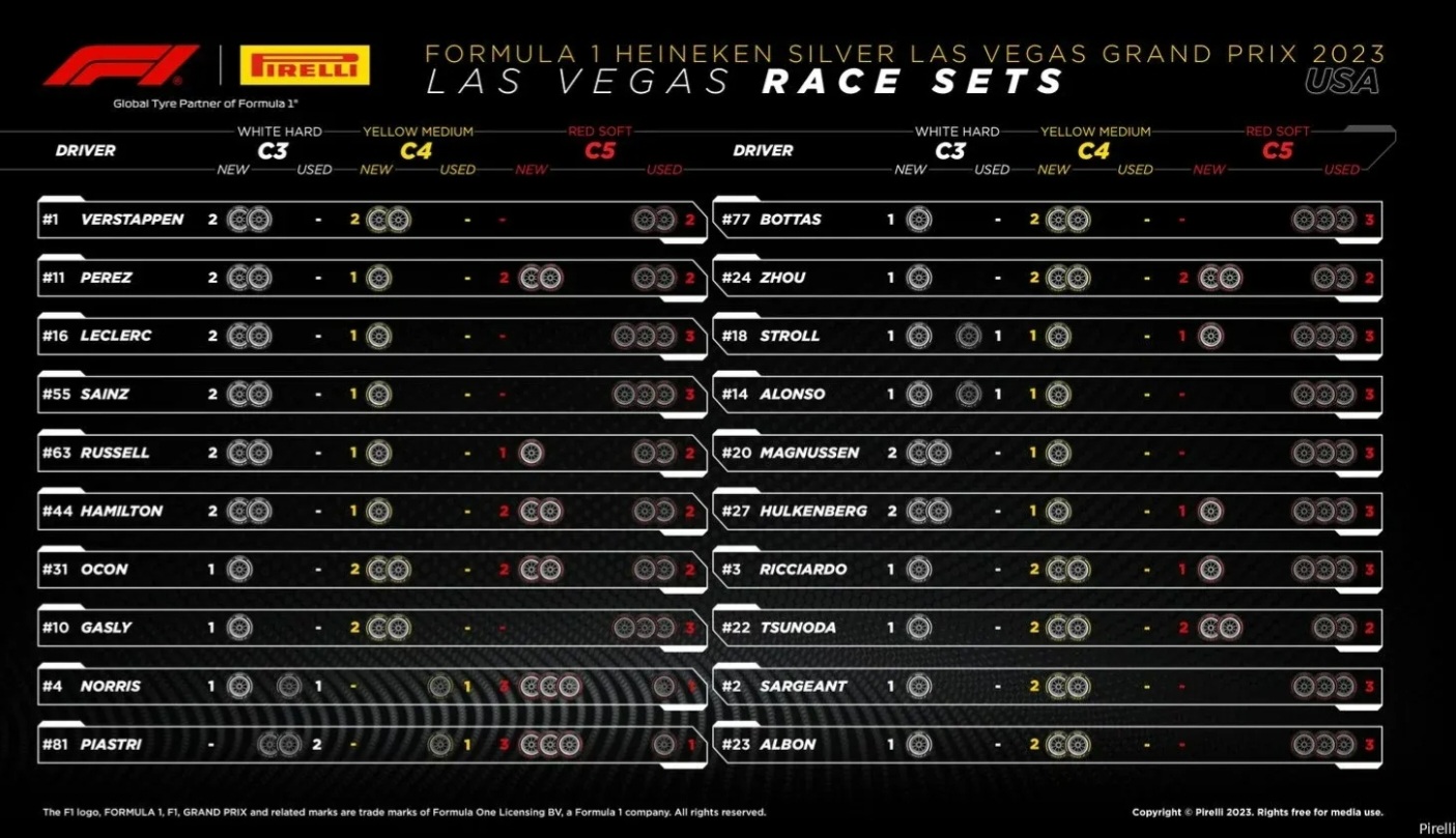 Name:  F1_2023_LasVegas_Tires_2.jpg
Views: 767
Size:  307.8 KB