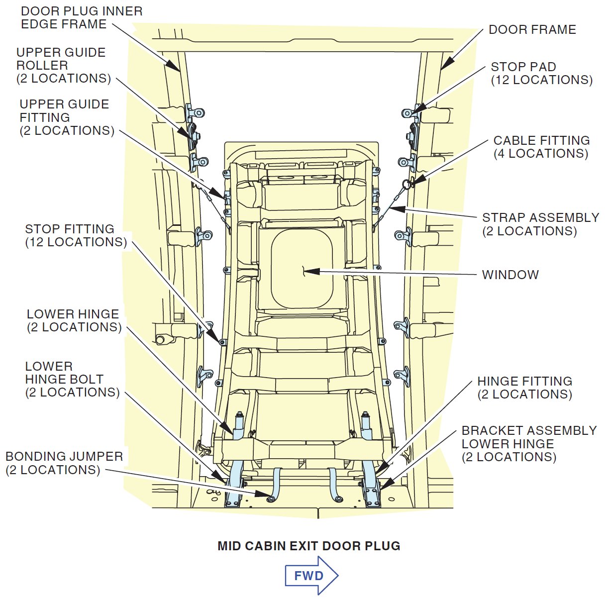 Name:  Mid-Cabin-Exterior-Plug-NTSB.jpeg
Views: 6101
Size:  200.9 KB