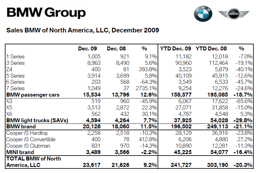 Name:  bmwdecember2009.jpg
Views: 2414
Size:  456.0 KB