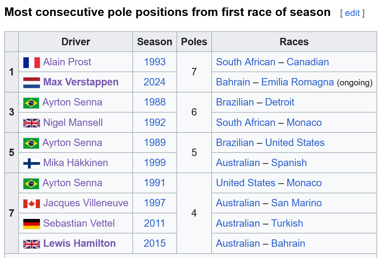 Name:  Most_Consecutive_Poles_StartSeason.png
Views: 403
Size:  148.7 KB