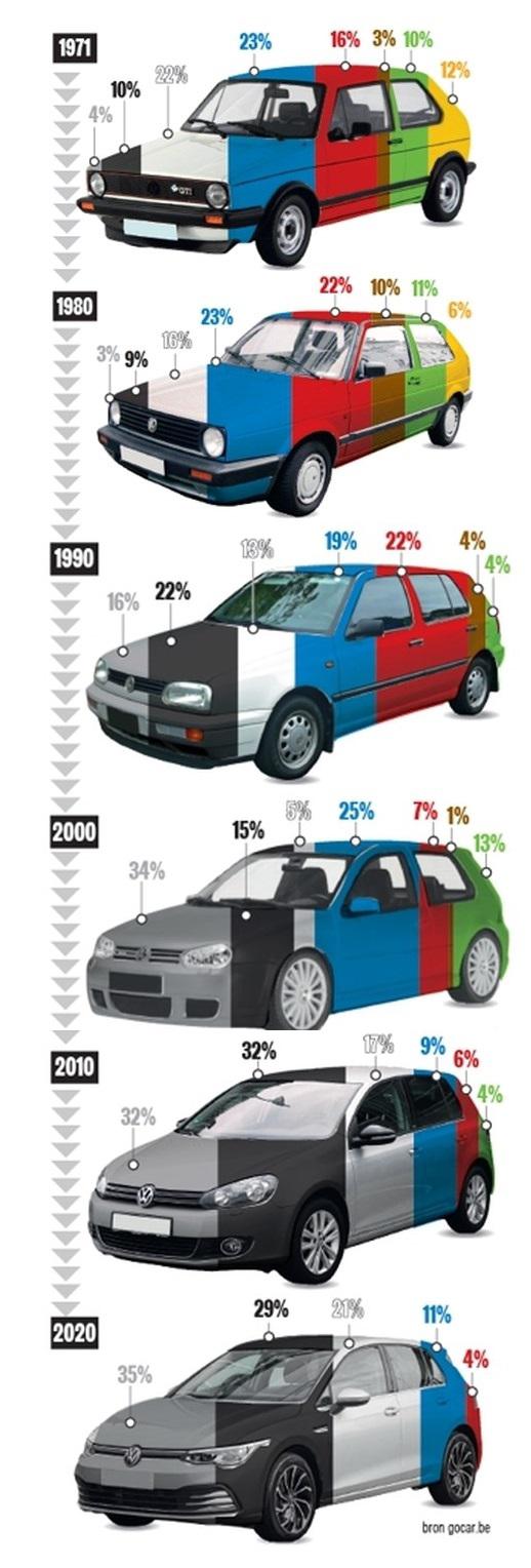 Name:  popular-car-colors-1970s.jpg
Views: 3655
Size:  94.0 KB