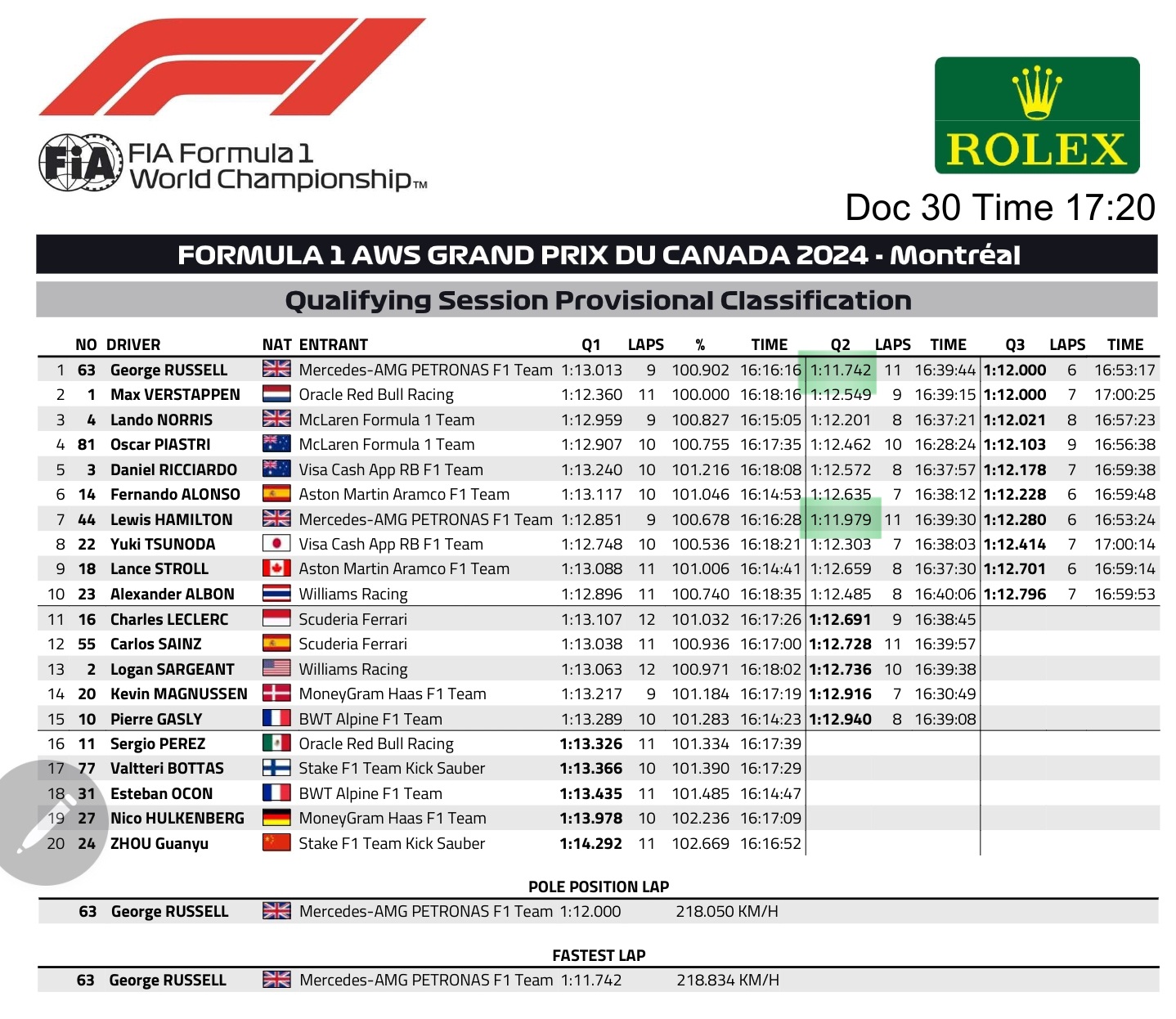 Name:  F1_2024_Canada_Qualies.jpg
Views: 651
Size:  528.8 KB