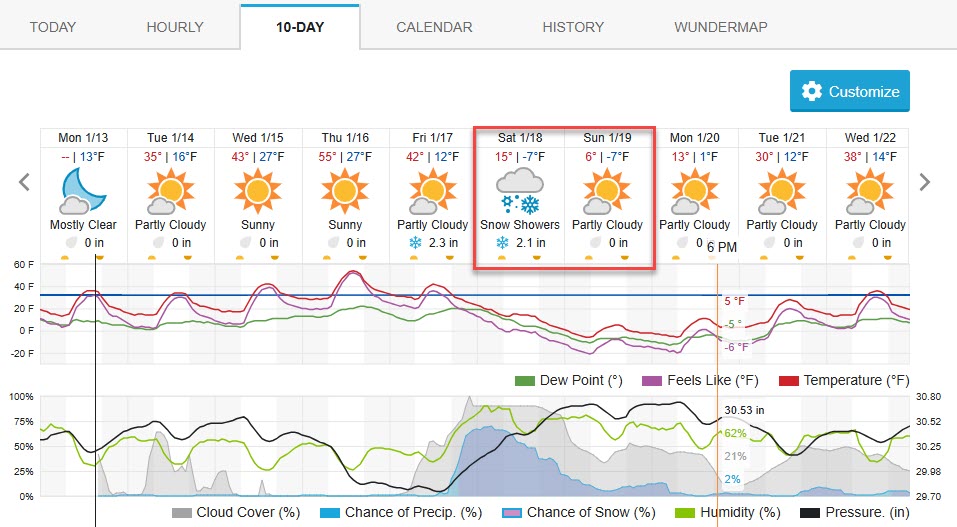 Name:  Weather for week of 1-13-2025.jpg
Views: 34
Size:  115.8 KB