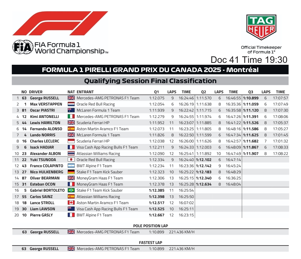 Name:  F1_2025_Canada_Qualies.jpg
Views: 47
Size:  550.1 KB