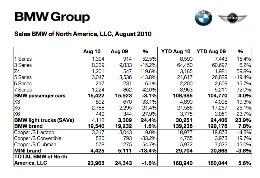 Name:  bmw-august-2010.jpg
Views: 2234
Size:  183.0 KB