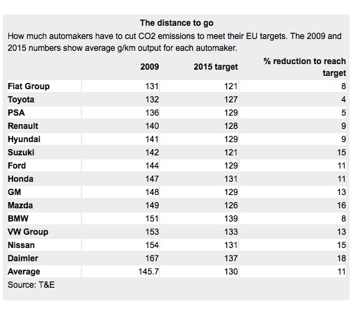 Name:  co2targets.jpg
Views: 2437
Size:  69.4 KB