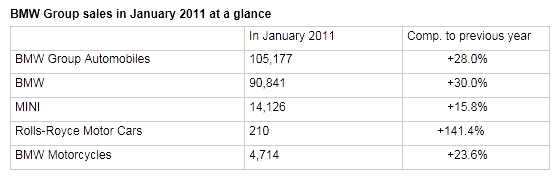 Name:  BMW_January_2011.gif
Views: 1412
Size:  7.5 KB