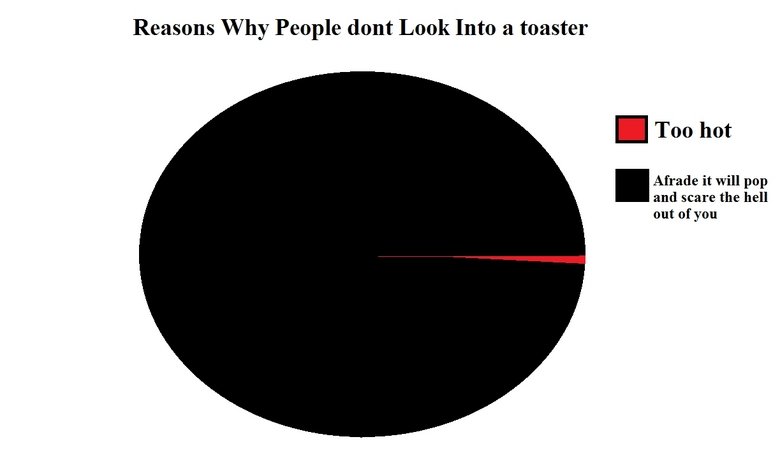 Name:  toaster.jpg
Views: 1660
Size:  20.1 KB